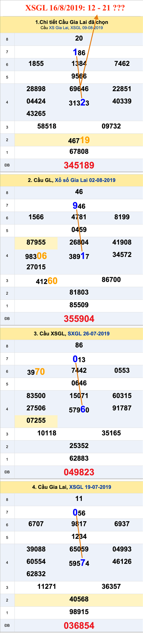 Tham khao an so XSGL 16-08-2019